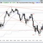 ES Chart Ask Al Brooks - Market Breadth Helpful
