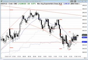 ES Chart Ask Al Brooks - Market Breadth Helpful