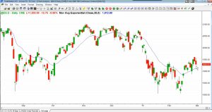 Ask Al Brooks - Make Money Daily Chart Review