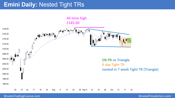 Presidential election stock market rally or reversal<br />Emini weekend update: October 22, 2016 3 Apex if Emini triangle and nested tight TRs.