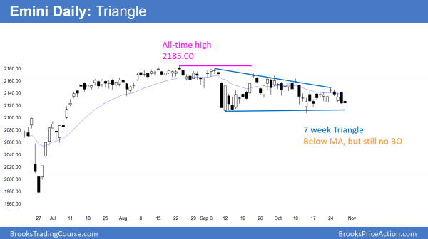 Presidential election stock market correction or rally<br />Emini weekend update: October 29, 2016 3 daily emini candlestick pattern is triangle