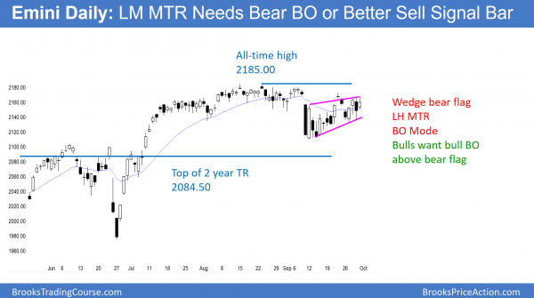 daily emini stock market chart is forming wedge lower high trend reversal for an october correction