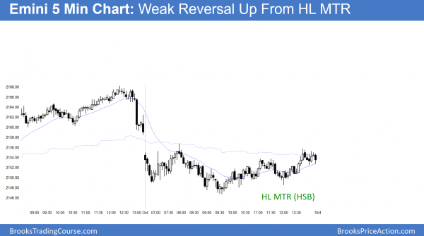 head and shoulders bottom in emini