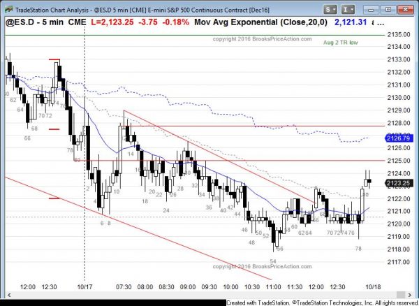 Emini bear flag in October correction<br />Intraday market update: October 17, 2016 2 emini weak bear channel and reversal