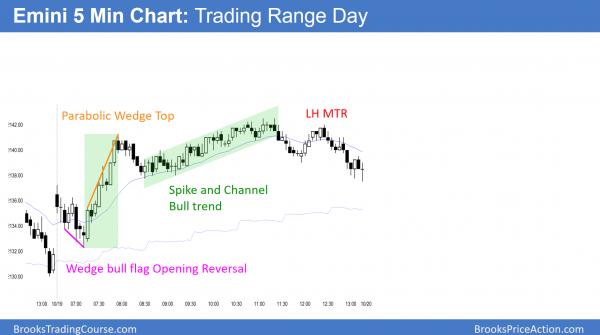 Emini wedge and trend reversal