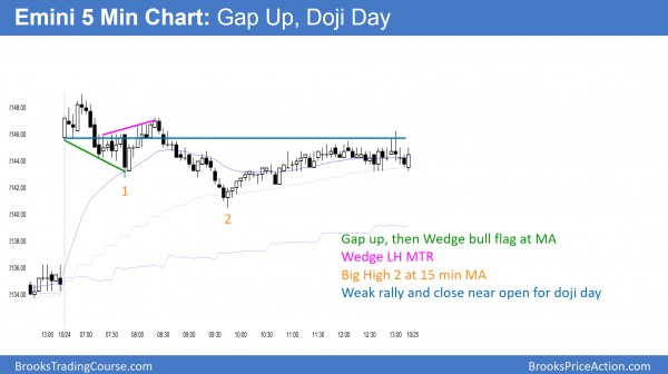 Emini gap up and wedge bull flag, then doji day