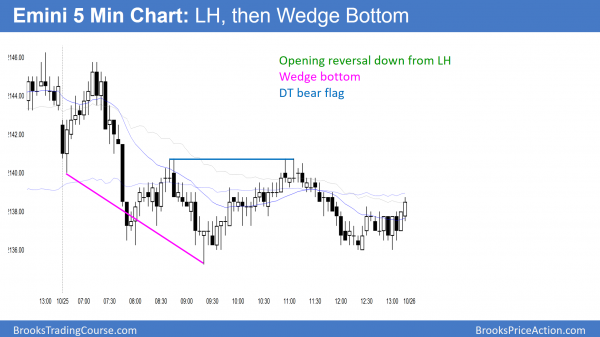Weak Emini head and shoulders bottom breakout <br />Intraday market update: October 25, 2016 2 emini wedge bottom