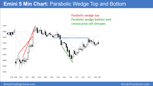 Donald Trump's stock market effect<br />Intraday market update: October 26, 2016 2 emini parabolic wedge top and bottom