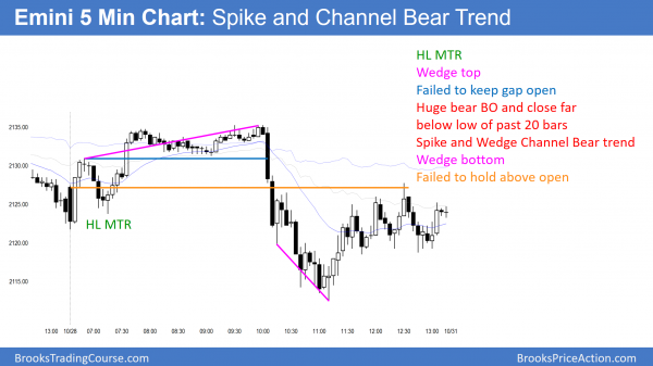 Emini bear flag pre-election breakout attempt <br />Intraday market update: October 28, 2016 2 Emini bear breakout on clinton email FBI investigation news