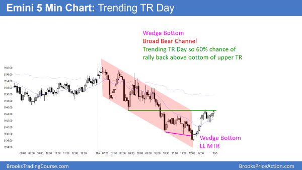 Possible bull breakout above Emini bear flag <br />Intraday market update: October 4, 2016 2 emini trading range trending and wedge bottom