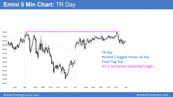 Emini October bear flag breakout<br />Intraday market update: October 5, 2016 2 emini final bull flag reversal