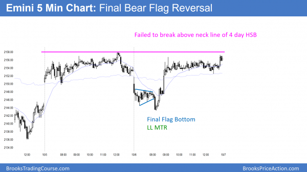 Friday unemployment report breakout<br />Intraday market update: October 6, 2016 2 Final Flag Bottom in the Emini