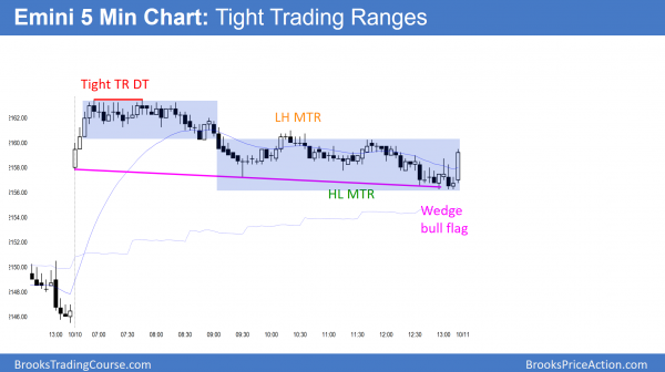 Emini daily chart triangle <br />Intraday market update: October 10, 2016 2 emini breakout but trading range