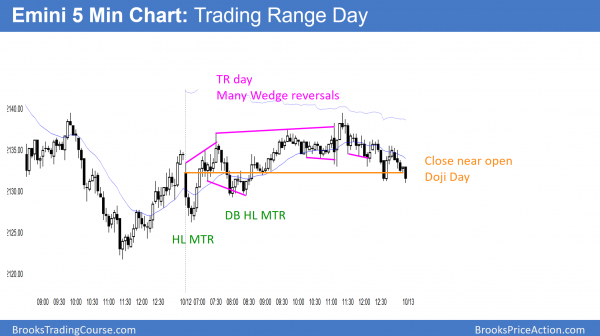 Outside down week and bull trend line break <br />Intraday market update: October 12, 2016 2 emini doji day