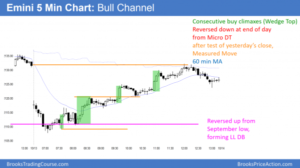 Failed bear breakout, but October selloff still possible <br />Intraday market update: October 13, 2016 2 buy climax emini double bottom september low