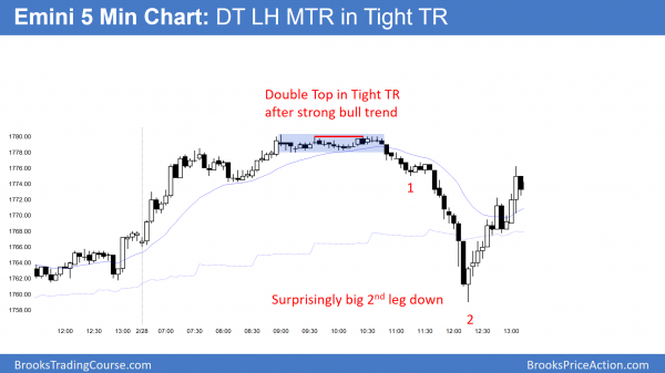 tight trading range double top reversal in emini