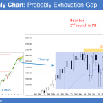 monthly emini candlestick chart shows bear trend bar