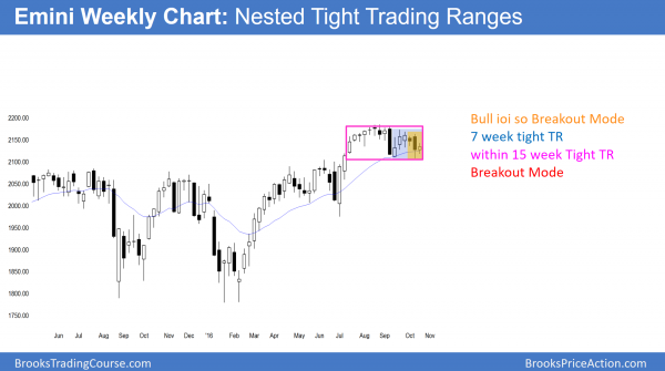 Presidential election stock market rally or reversal<br />Emini weekend update: October 22, 2016 2 Emini ioi bull flag