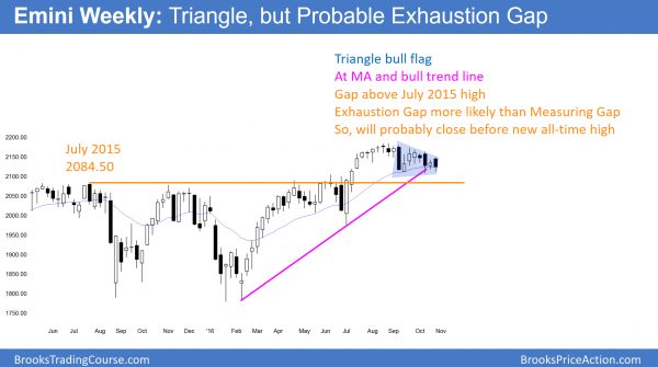 Presidential election stock market correction or rally<br />Emini weekend update: October 29, 2016 2 weekly emini in triangle before presidential and congressional election breakout