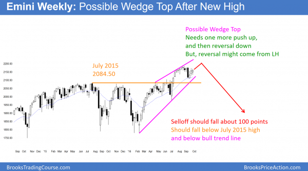the weekly emini sp500 stock market chart is forming a wedge top