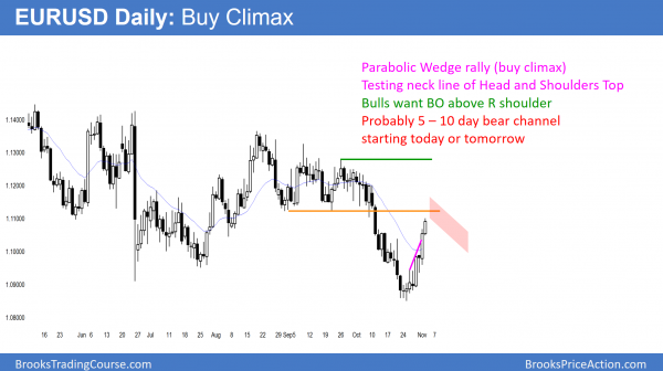 Presidential election selloff through 2100 support<br />Intraday market update: November 2, 2016 1 EURUSD Forex buy climax