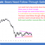 EURUSD bear breakout