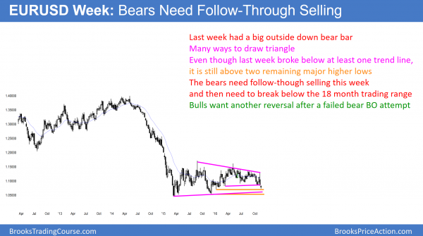 President Trump's yearend stock market Christmas rally attempt <br />Intraday market update: November 14, 2016 1 EURUSD bear breakout