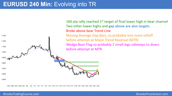 EURUSD bear trend but at support