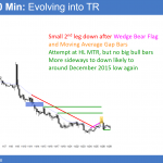 EURUSD trend reversal attempt