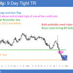 EURUSD trading range forex