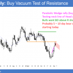 EURUSD forex trading after a buy climax
