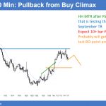 EURUSD buy climax