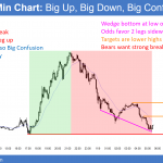 EURUSD reversal but sell climax