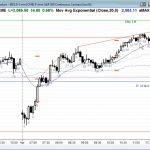 ES Chart Tight Stops Selling Wedge Top
