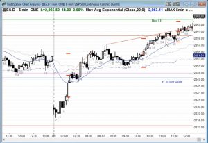 ES Chart Tight Stops Selling Wedge Top