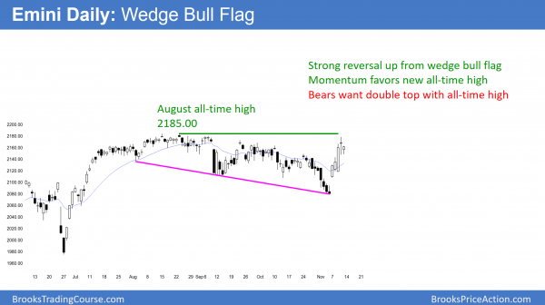 President Trump's stock market year end rally<br />Emini weekend update: November 12, 2016 5 daily emini bull flag at all-time high