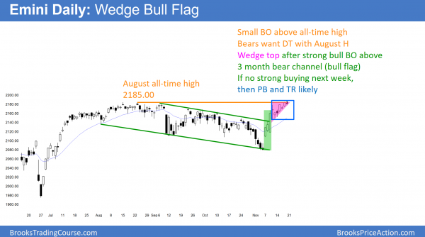 daily emini small wedge top