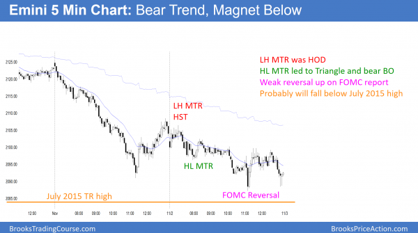 Presidential election selloff through 2100 support<br />Intraday market update: November 2, 2016 2 FOMC bull trend reversal