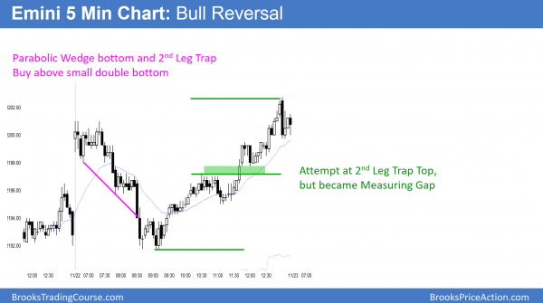 Emini bull trend