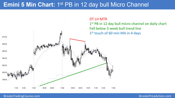 1st PB in emini buy climax