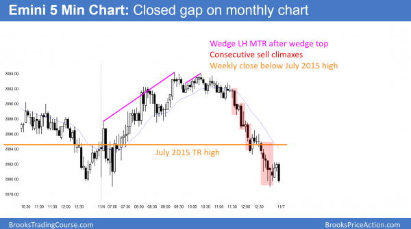 Stock market election selloff should test 2050 support <br />Intraday market update: November 4, 2016 2 presidential election selloff emini stock market