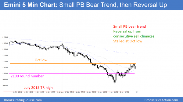 Stock market ignoring FBI investigation of Clinton emails<br />Intraday market update: November 1, 2016 2 emini bear trend then sell climax reversal