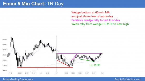 President Trump's all time high stock market rally<br />Intraday market update: November 11, 2016 2 emini wedges in trading range day