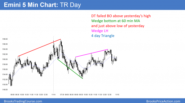 President Trump's yearend stock market Christmas rally attempt <br />Intraday market update: November 14, 2016 2 emini triangle with wedges