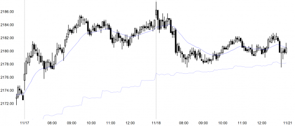 Emini trading range after buy climax