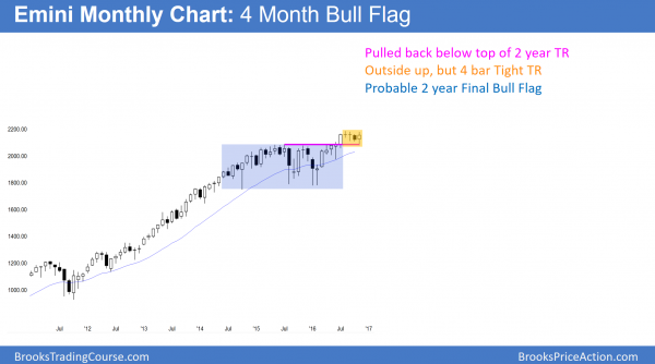 President Trump's stock market year end rally<br />Emini weekend update: November 12, 2016 1 emini bull flag at all time high
