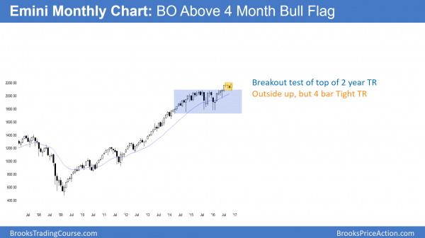 monthly emini breakout above August high