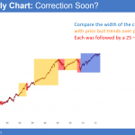 monthly emini buy climax after trump election
