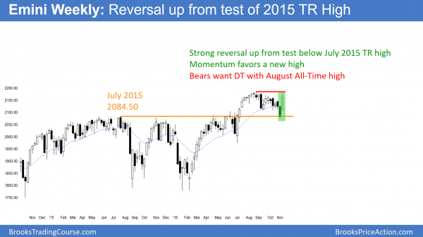 President Trump's stock market year end rally<br />Emini weekend update: November 12, 2016 4 emini weekly chart bull flag