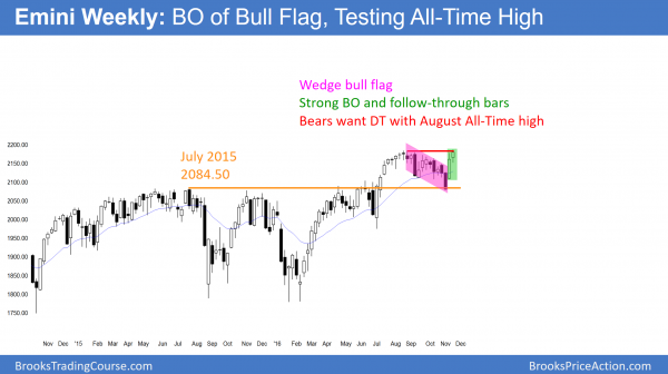 Weekly emini breakout of wedge bull flag
